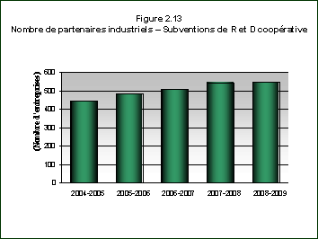 Figure 2.13